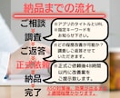 ASO対策リーズナブルな価格でします ※admob広告収益増加させます‼︎ イメージ6