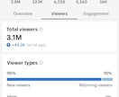 Tiktok <海外向け> 設定の方法を教えます 現役Tiktoker（海外向けのみ）がアドバイス！ イメージ2