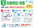 30日間【保育士・児童指導員】の採用代行します ｜放デイ・児発に強い！ジョブメドレーの求人改善＋スカウト代行 イメージ7