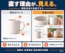 Amazon商品ページを分析・制作・掲載します 現状分析・改善提案から画像と文章の制作・掲載まで イメージ2