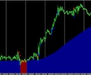 専業になるためのFXトレード手法を公開します 【FXチャートの裏手法】おかげで退職することができました イメージ7