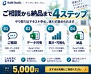 アンケート回答を会議で使えるExcelにまとめます Excelファイルへアンケート結果を貼り付けるだけで集計 イメージ4