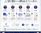 MF/freeeの記帳を代行します 証憑確認から不明点整理まで丁寧に対応 イメージ2