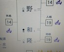 あなたの悩みを解消ます 姓名判断 あなたの名前と相手の名前でいろいろわかる イメージ2