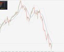 8通貨強弱をヒートマップ化します 8通貨の強弱をヒートマップ表示。モメンタム追跡対応 イメージ3