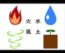 肉体のエレメントのバランスを取るワークします エネルギーワーク⭐︎無理せず上手く行きやすくなる イメージ1