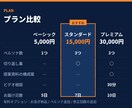 法人営業歴16年商談トークスクリプト作成します 「検討します」で止まる商談に、次の一手を設計 イメージ4