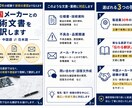 中国メーカーとの技術文書を翻訳します 製造業25年の経験で技術の意図まで伝えます。 イメージ1