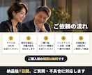WordPressの乗っ取りを防ぐ対策をします 復旧の現場を知る専門家が、点検から対策・報告まで イメージ4