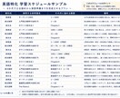 勉強のお悩みを解決し受験まで伴走します 受験まで伴走する学習マネージャー｜保護者様のご相談も歓迎 イメージ2