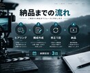 SNS動画の構成・台本作ります 現役テレビDが伝わる動画設計をします イメージ5