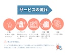 Canvaで！あなたに代わって制作します タイパ重視！Canva納品だと自分で編集もできちゃう！ イメージ2