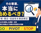 事業アイデアの市場・競合・収益性を検証します 始める前に、AIで市場と競合を徹底検証 イメージ1