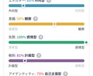 周りには言えない愚痴や恋愛相談聞きます 愚痴聞き、恋愛相談、ストレス発散など イメージ2