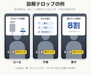 話す動画を図解テロップ入りのショートにします 全文字幕・カット・図解1枚込み｜解説・ノウハウ系の縦型動画 イメージ3