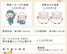 ゆるかわデフォルメキャラクターイラスト制作します 企業・IP案件・SNS・グッズ用に！魅力をぎゅっと詰め込んで イメージ7