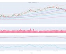 移動平均線・BB・出来高・MACD・RSI出します 移動平均線・BB・出来高・MACD・RSI全部表示 イメージ1