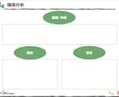 最適なコミュニケーションツールご提案します 展開事業や商品・サービスの売上拡大に向けてお手伝いします イメージ3