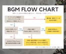 Netflixの予告CM風オープニングを作ります 修正無制限◎ 写真素材など、必要情報をお送りいただくだけ！ イメージ7