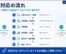 WebアプリのバグFix・機能追加を承ります Next.js・React・Supabase構成に対応 イメージ6