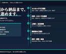 訪問看護・在宅医療の現場経験者が資料を作成します 現場を知るから、伝わる資料が作れます イメージ5