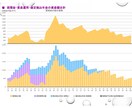 ライフプランの相談に乗ります 一回きりのライフプランって本当に正しいでしょうか？ イメージ5