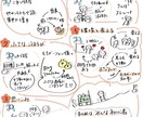 動画・音声(15分迄)「グラレコ」にします あなたの大切な15分を「グラレコ」で魅力的に"見える化" イメージ2