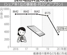 家計費を抑えるため格安SIMへの乗換を提案します 副業より節約で使えるお金を増やそう イメージ1