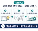 AI初心者向けChatGPTの使い方教えます 何を聞けばいいか分からない状態から丁寧に伴走します イメージ2