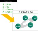 現役研修講師がパワーポイント作成のお手伝いをします そのパワポ資料、さらに良くしませんか。きっと素敵に変身します イメージ3