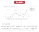 ECのプロがアマゾン/楽天を“戦略的に”運営します 実績多数◎データ分析で課題が見える！PDCA運用代行 イメージ5