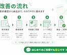 Excel・スプレッドシートを使いやすく改善します 見づらい管理表を、入力しやすく・集計しやすい形に整えます イメージ8