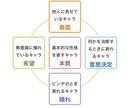 恋愛、自己分析、人間関係アドバイスします ❁⃘*.ﾟ四柱推命、統計学からあなたとその周りの人を分析!! イメージ2