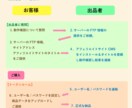 アフィリエイトサイトCMSを設置いたします 約4000件の商品紹介ページを約20秒で自動生成します。 イメージ5