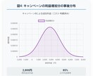 CTR・CPC・LTVのデータを可視化し分析します 顧客データから将来の成果を予測し意思決定を支援します イメージ5