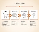 やりたいこと迷子のあなたへ　才能と強みを鑑定します 自分軸が見つかり、自信を持って選択できる私へ イメージ9