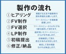 初心者歓迎！丁寧なヒアリングで伝わるLP制作します 【10件限定】最低価格15,000円で対応いたします。 イメージ2