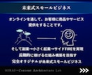 働かないための【未来コンテンツ起業ラボ】であります 副業→スモール起業×実践AIスキル獲得／自動／初心者歓迎 イメージ11