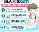 AIで書いた抄録を査読者目線で判定します まずは判定。このまま出せるか要修正かを理由付きで イメージ5