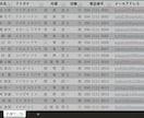 あなただけの見やすい名簿作成いたします 名簿整理で毎日の業務をもっとラクに イメージ3