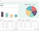 Excel/エクセルの集計・分析等の代行します データ集計、分析でのお困り事をExcelで解決いたします。 イメージ2