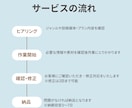 ショート動画制作★企画～編集まで承ります Youtube、インスタなどショート動画編集お任せください！ イメージ2