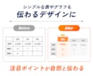 先着3名様！既存資料をブラッシュアップします 目的に応じた設計×伝わるデザインでビジネスをサポート イメージ7