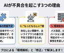 AIが書いたコードのバグ・サーバーエラー直します プロが環境とコードを解析し原因特定・修正へ導く！ イメージ2