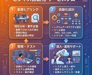 業務自動化・RPA構築をAIで代行します Python・GAS・API連携で月30時間の手作業を削減 イメージ3