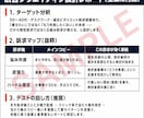 30秒のショート動画広告をAIで制作します 冒頭2秒から逆算設計。売れる根拠の解説付き イメージ2