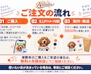 お持ちの画像でステッカー作成します 画像を送るだけ、小ロットで丁寧制作 イメージ7