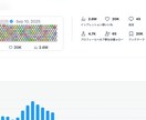 YouTubeの再生時間を伸ばすX運用を代行します Xで動画を宣伝し、再生数・視聴者・チャンネル認知を増やします イメージ11