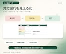 問い合わせメールを自動で一覧管理します Gmailの確認・転記・対応状況をまとめて自動化 イメージ3