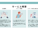 楽天市場　RPP 広告運用代行を行います 元楽天コンサルタントですので安心してご利用ください！ イメージ3